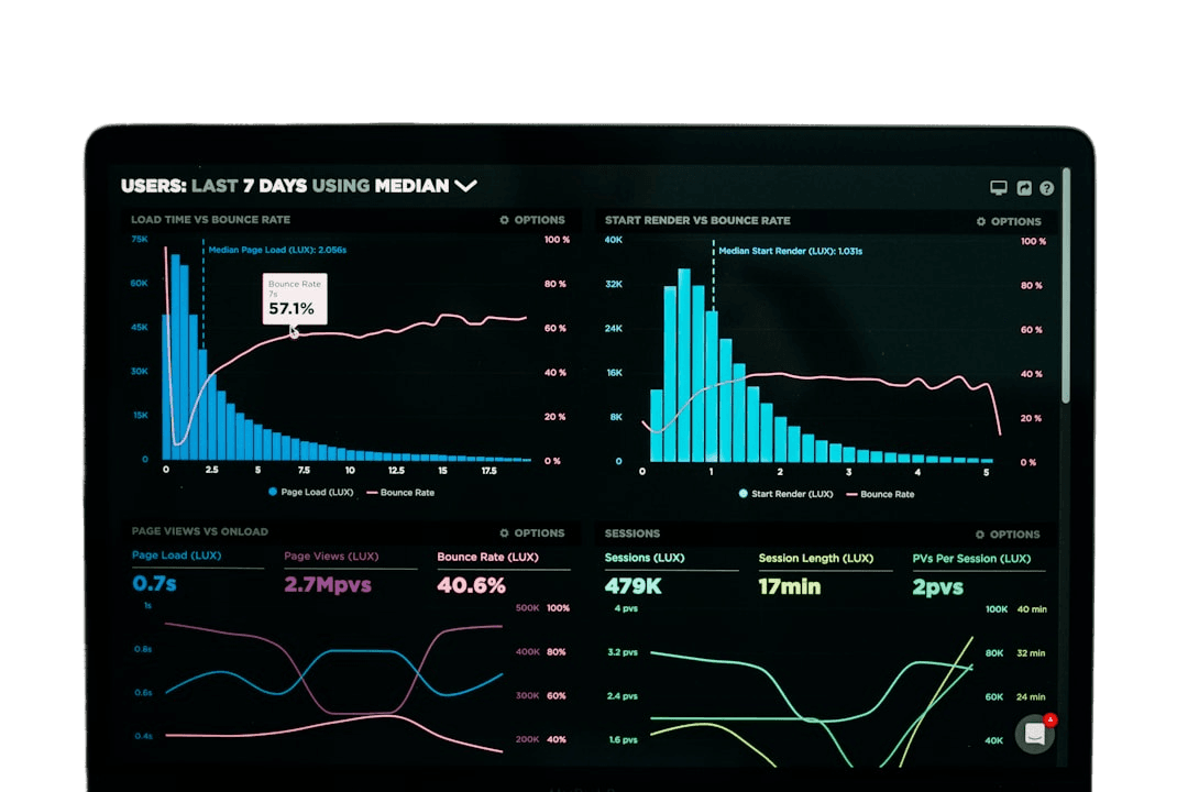 AI-Powered Analytics Platform